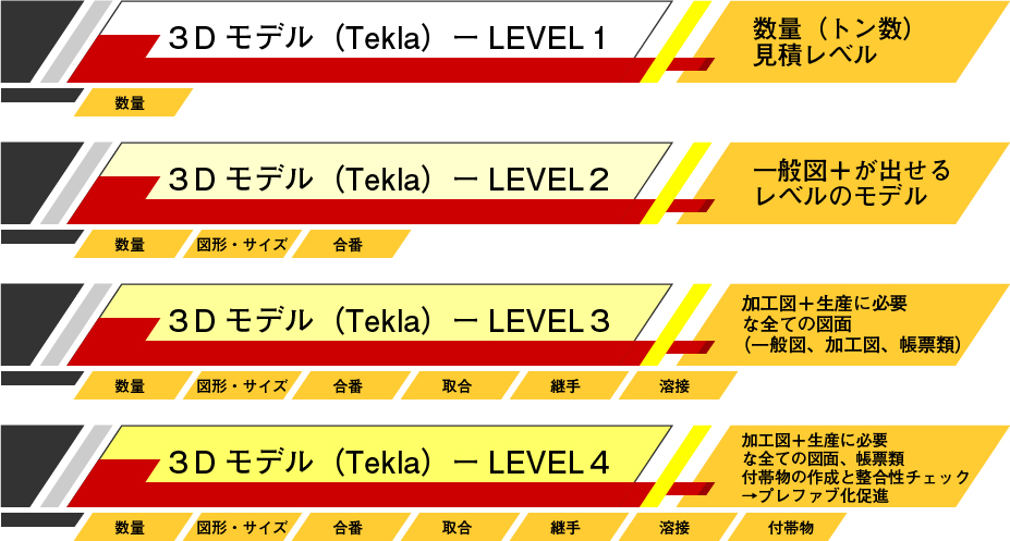 ツムツム 攻略 ビンゴ