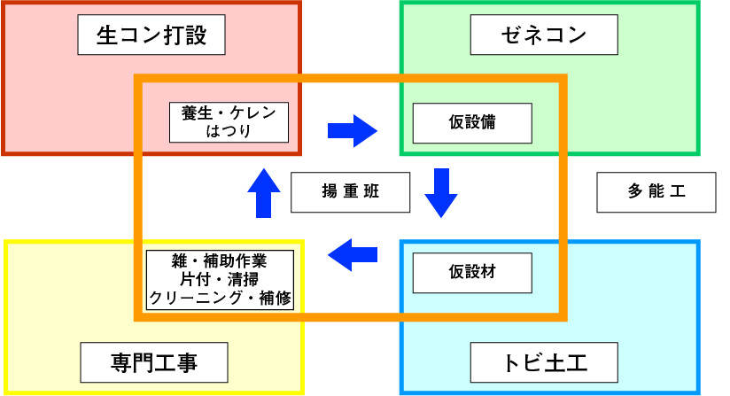 ビンゴ 5 無料 予想