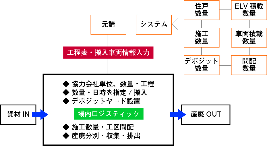ビンゴ 5 無料 予想
